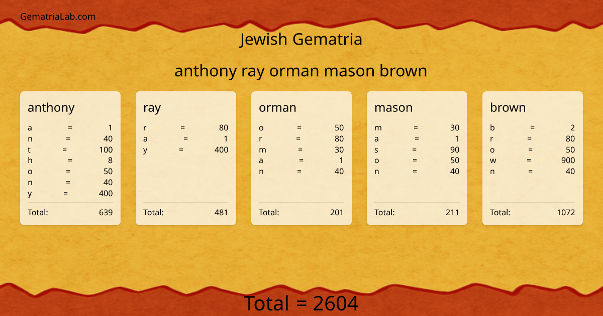 anthony ray orman mason brown in jewish Gematria